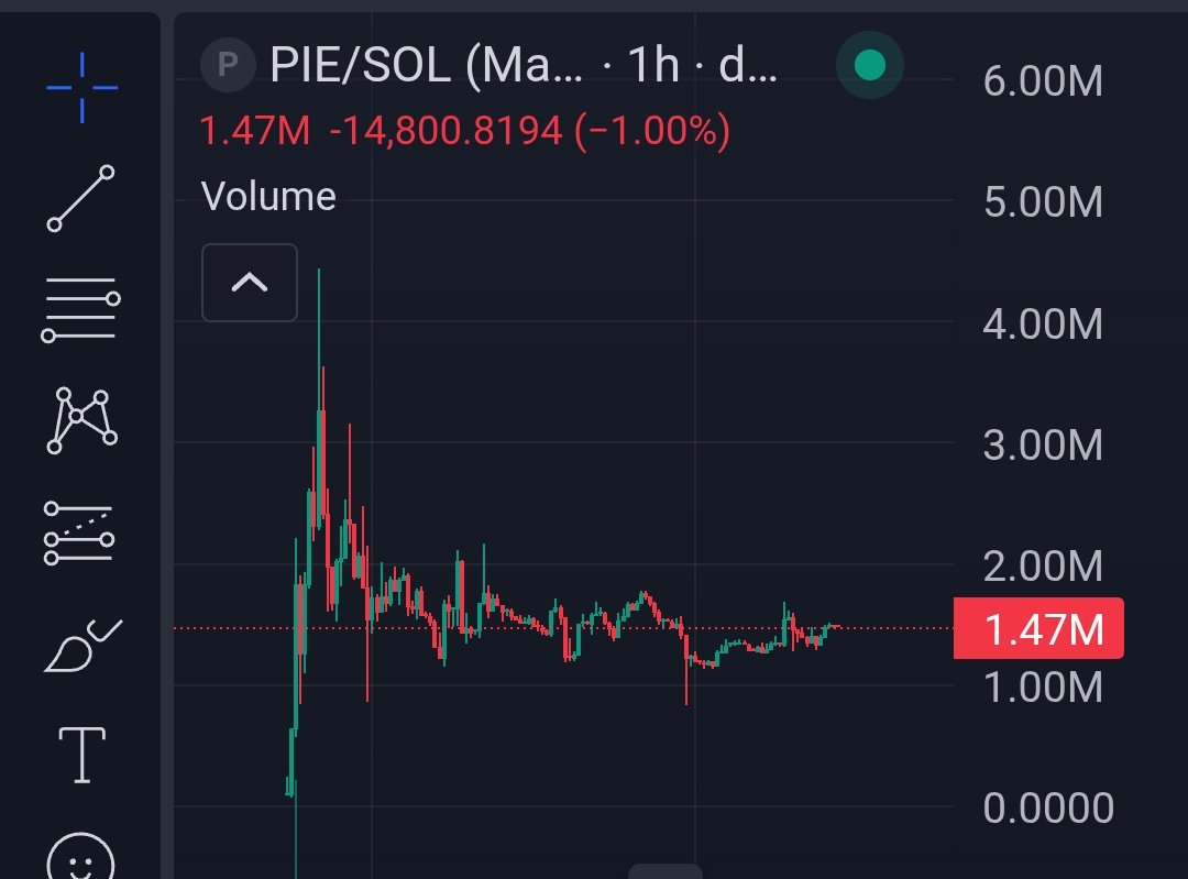 JA_SONOFF's tweet image. People&apos;s index of everything 
$PIE

Without the people, no token pumps

We owe it to us (the people) for every token success, maybe success of all things.

We are the index of everything 

$PIE
KyxLLGRvJZDRoAFS6PZ8geq5WNzY1b4nCwsokYJtYms

DYOR/NFA