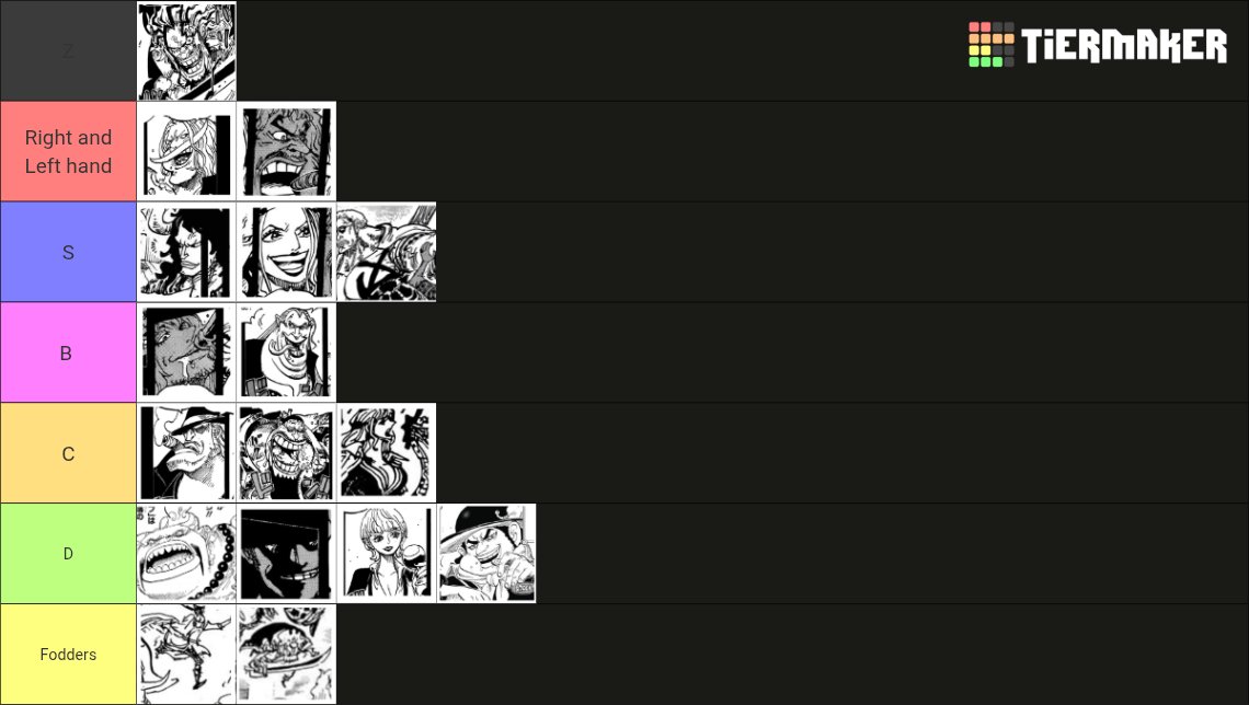 Cipherrhell's tweet image. #ONEPIECE1163 Rocks Pirates tier list by power so far