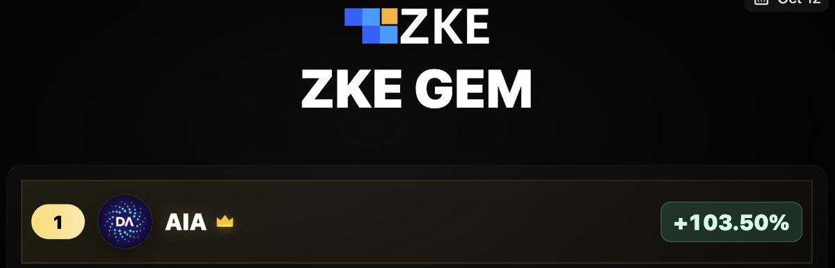 #AIA #ZKE #GEM📈📈📈

103.50% <a href="/DeAgentAI/">DeAgentAI</a>