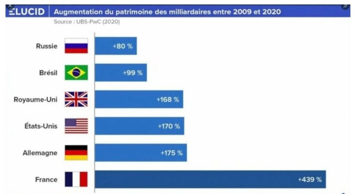 Les pauvres milliardaires français surtaxés