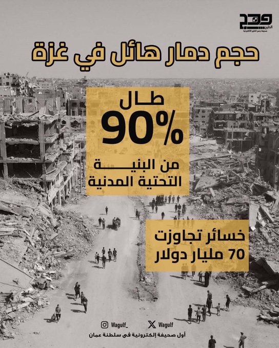 Street scene in a war-damaged urban area with multiple collapsed buildings and piles of rubble on both sides, scattered debris covering the road, several small groups of people walking along the path amid the destruction, a few vehicles parked nearby, clear blue sky overhead.