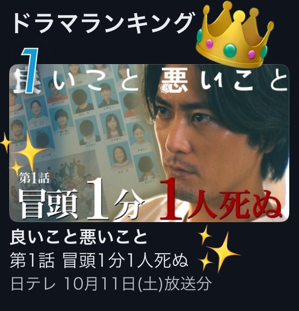 iiwaru_ntv's tweet image. ／
#良いこと悪いこと
TVer総合ランキング1️⃣位🏅
(10/12 17:00現在)
＼

みなさまのおかげで先ほど第1位に🙌✨
ご覧いただきありがとうございます！

みなさんは
あのシーンのアレに気づきましたか？
ぜひ何度でもお楽しみください！
tver.jp/episodes/epc4p…

#間宮祥太朗 #新木優子
#イイワル