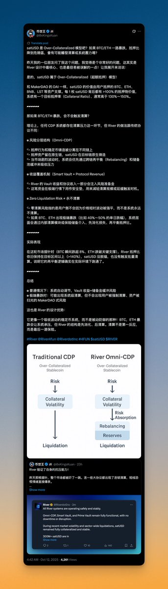 River4fun's tweet image. Creators HighLight

展开来说说：River 的 $satUSD Over-Collateralized（超额抵押）模型和传统协议不同点 - @0xKingsKuan
x.com/0xkingskuan/st…

The ultimate calculator for @RiverdotInc has arrived!
 Track your $RIVER and $RIVERPTS in real time like a pro -  @LokidNFT…