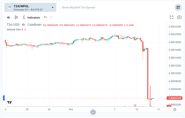 Trabajo24 Token tweet media
