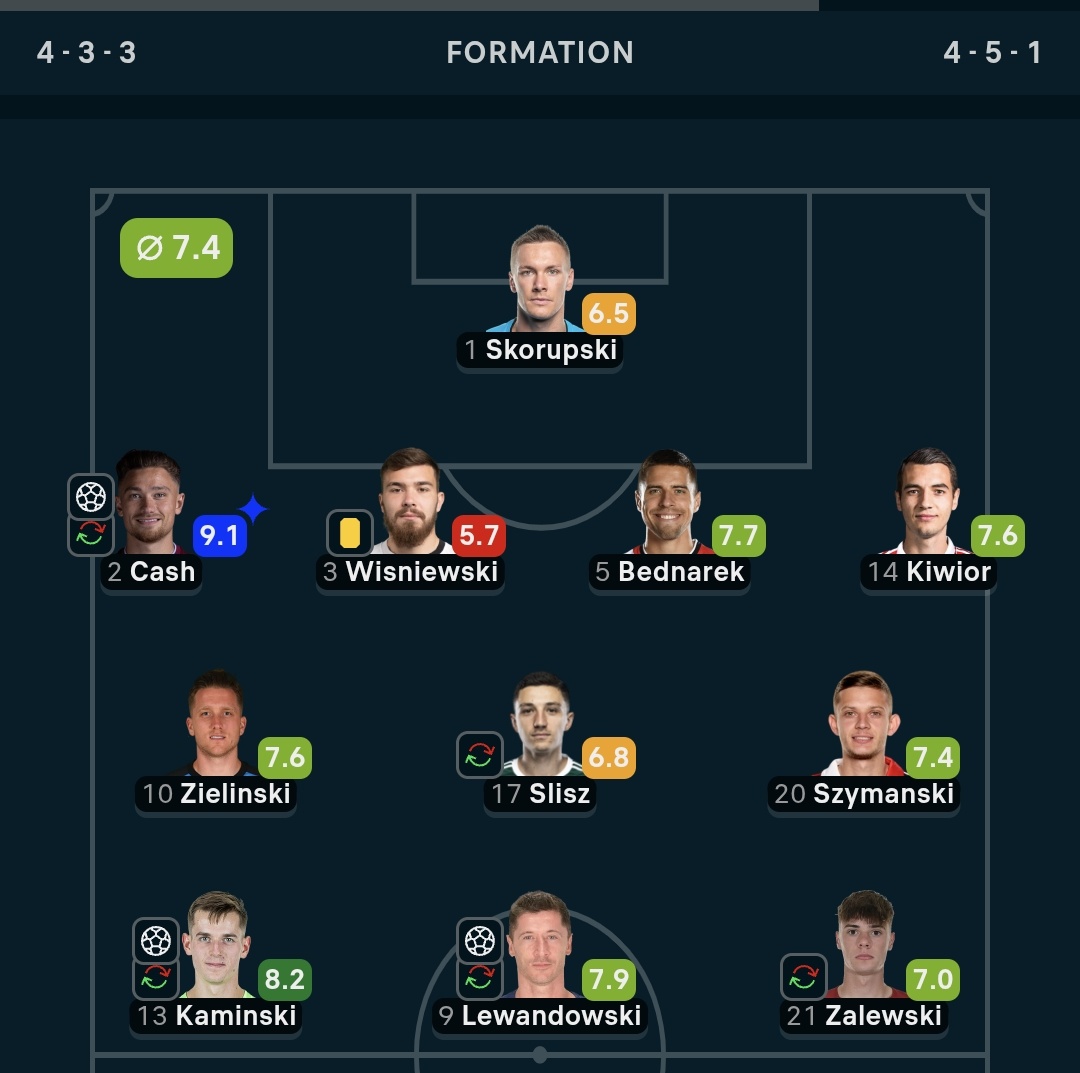 If Polish/Lithuanian commonwealth would be alive today, this would be the combined squad