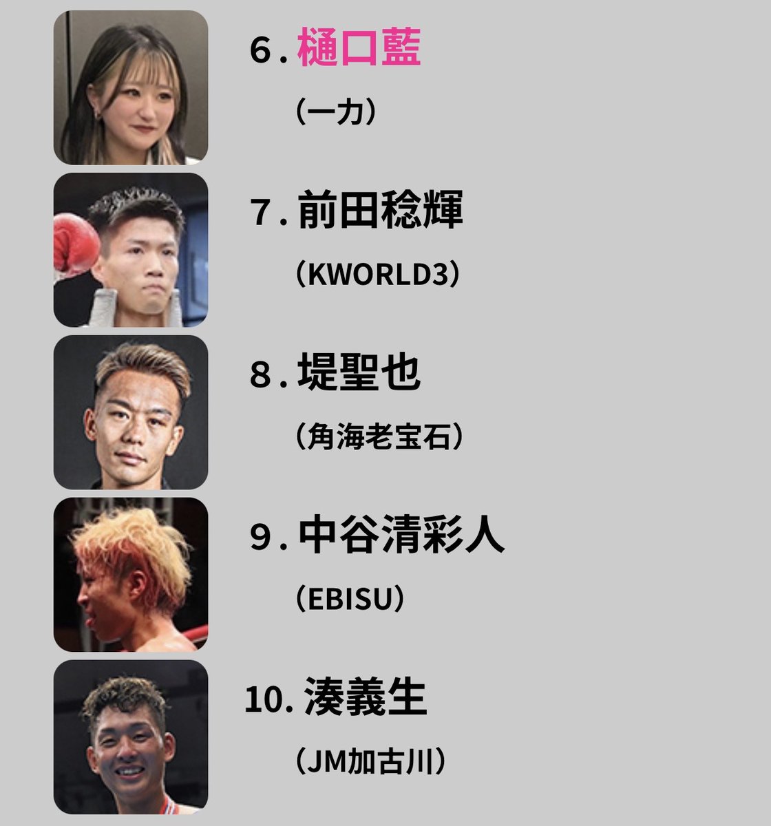 🏆 前日アクセスランキングTOP30 (10/11)

🥇 中野幹士
🥈 大坪真実
🥉 尾川堅一
4️⃣ 山中圭市
5️⃣ 佐藤誠市
6️⃣ 樋口藍
7️⃣ 前田稔輝
8️⃣ 堤聖也
9️⃣ 中谷清彩人
🔟 湊義生
-
花田颯
菊池真琴
加藤寿
河村慎司
大久祐哉
菊池響
岸本有彩
峰雪八
横浜海斗
狩野ほのか
-
秋間瑞輝
アンディアツシ
矢野貴丸