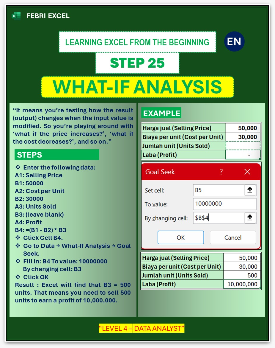 febri_tutorial's tweet image. PART 25 - BELAJAR EXCEL DARI NOL
Data lanjutan dari Analisis yakni Goal Seek, menentukan Plan untuk mencapai hasil
#excel #goalseek