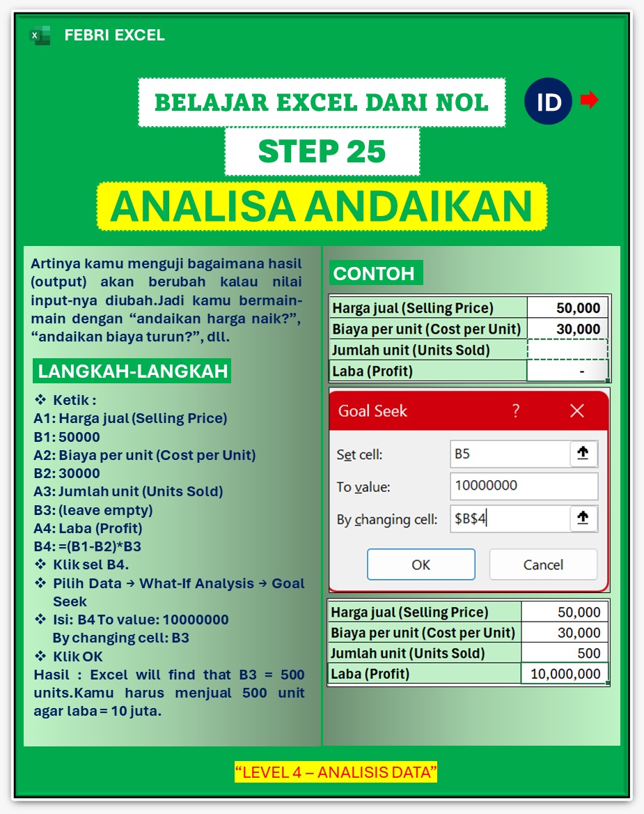 febri_tutorial's tweet image. PART 25 - BELAJAR EXCEL DARI NOL
Data lanjutan dari Analisis yakni Goal Seek, menentukan Plan untuk mencapai hasil
#excel #goalseek