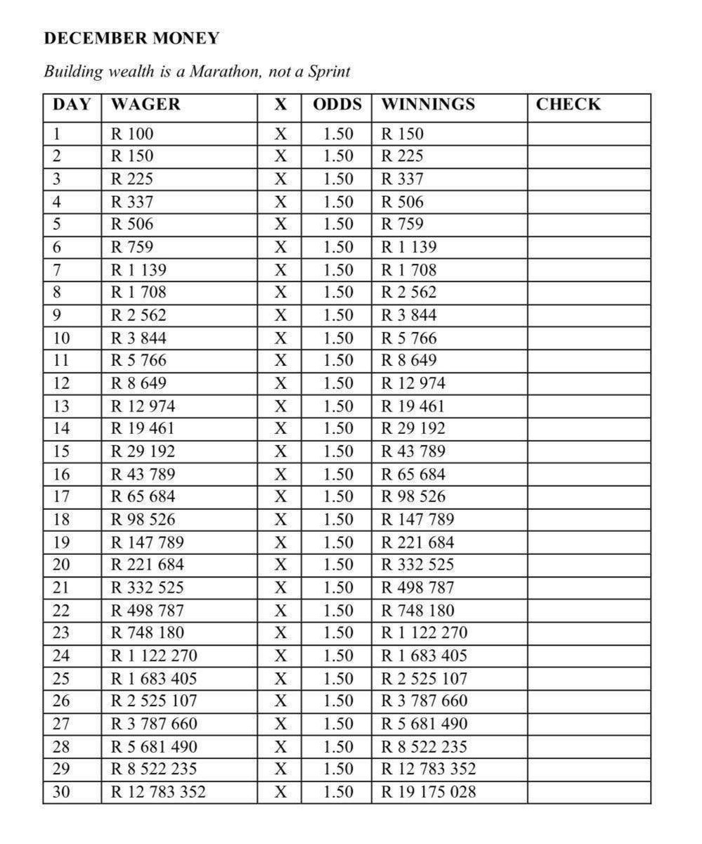 RickyMkhonto77's tweet image. We start again today!✊🏾

What we will do is attempt to do progress during the day and progress at midnight:

✅During the day, it’s football (only CLUB FOOTBALL)⚽️🏟️

✅During midnight, it’s Basketball (only NBA)🏀⛹🏾

December is still ahead of us, we need to keep working🙏🏾💰