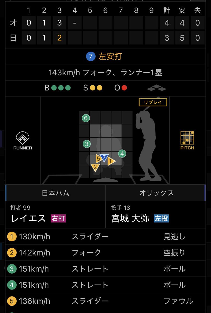 max_orix's tweet photo. とりあえずこの4球目は忘れへんからよろしく https://t.co/toPQLrZ60Y