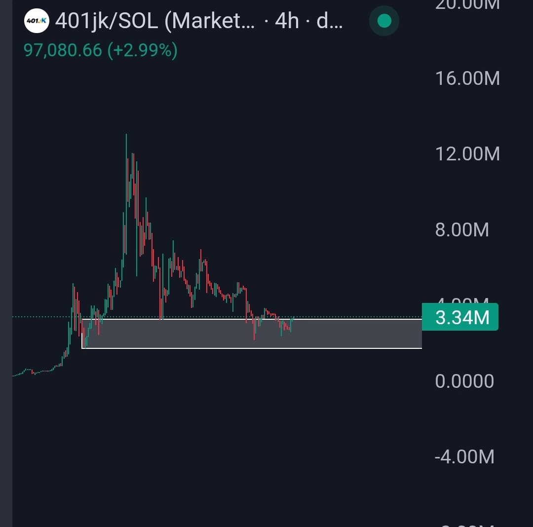 We had the BIGGEST liquidation event in history… but #401jK stood unfazed 👑🔥

While the market got obliterated, this one didn’t flinch.

No jeets, no panic just diamond hands 💎

Bags still green from entry 🤑

The real ones know… it’s only up from here 🚀