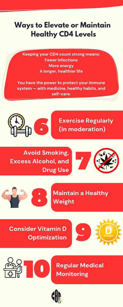cbf_org's tweet photo. Early diagnosis can make navigating life as a PLHIV challenging, but at CBF, we care. 💚

For our bloodsibs, here are a few friendly tips to help boost your CD4 count and keep you healthy!

#cbf #cebubloodfamily #plhiv #plhivdiaries https://t.co/jsWRdHRslD