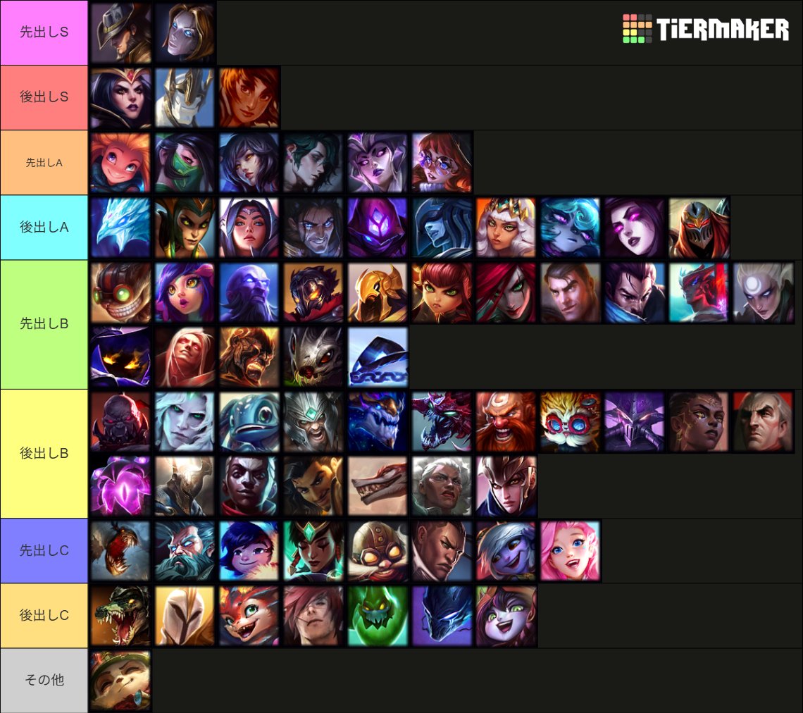 🦍25.20 個人的ミッドレーンティアリスト🦍 

先出しと後出し（相手の構成と対面による）に分けて作成しました。後出しは対面や相手の構成を見ずに出した場合は1,2個ティアが落ちると思ってもらって大丈夫です。