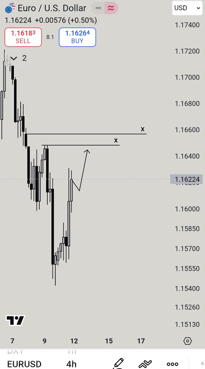 mhtrading_smc's tweet image. My #EURUSD Plan for Next Week.
