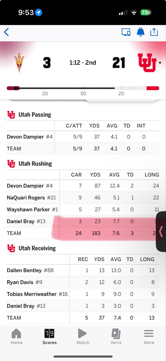 cf__davey's tweet image. How’s the Utah game going…?