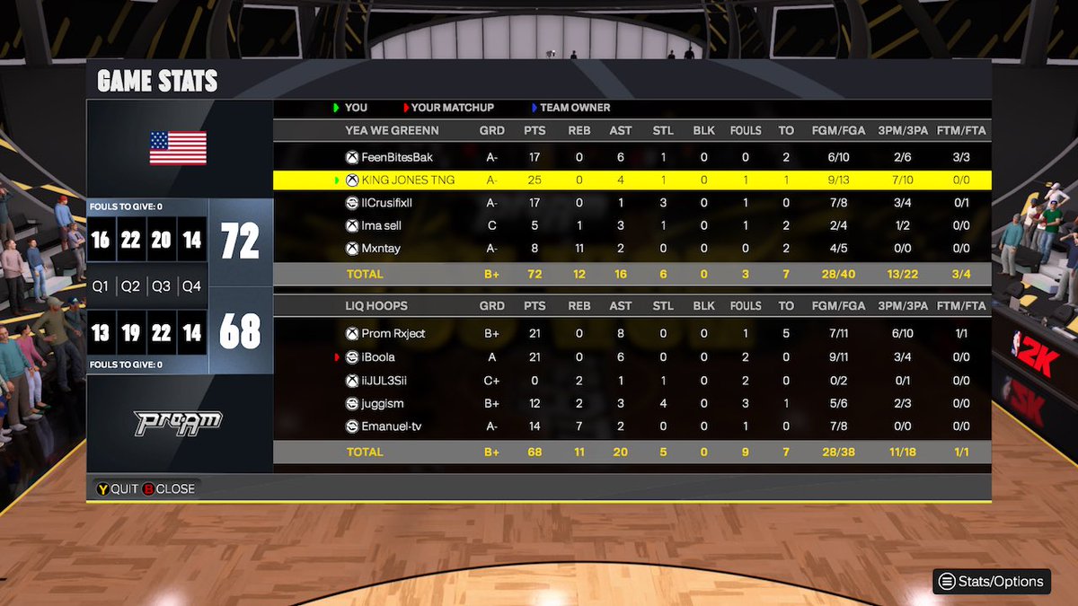 KINGJONESTNG__'s tweet photo. GG TO ALL TEAMS AS I become THE FIRST PERSON TO WIN 10x cages championship
Cages is not just fun but itโs a place where you can study the game , make connections and get better while making some cheese
Thanks @cchoops246 @StatenIsland2K @LiquidProAm for your product
#DRAFTME https://t.co/vjp7LQN9qI