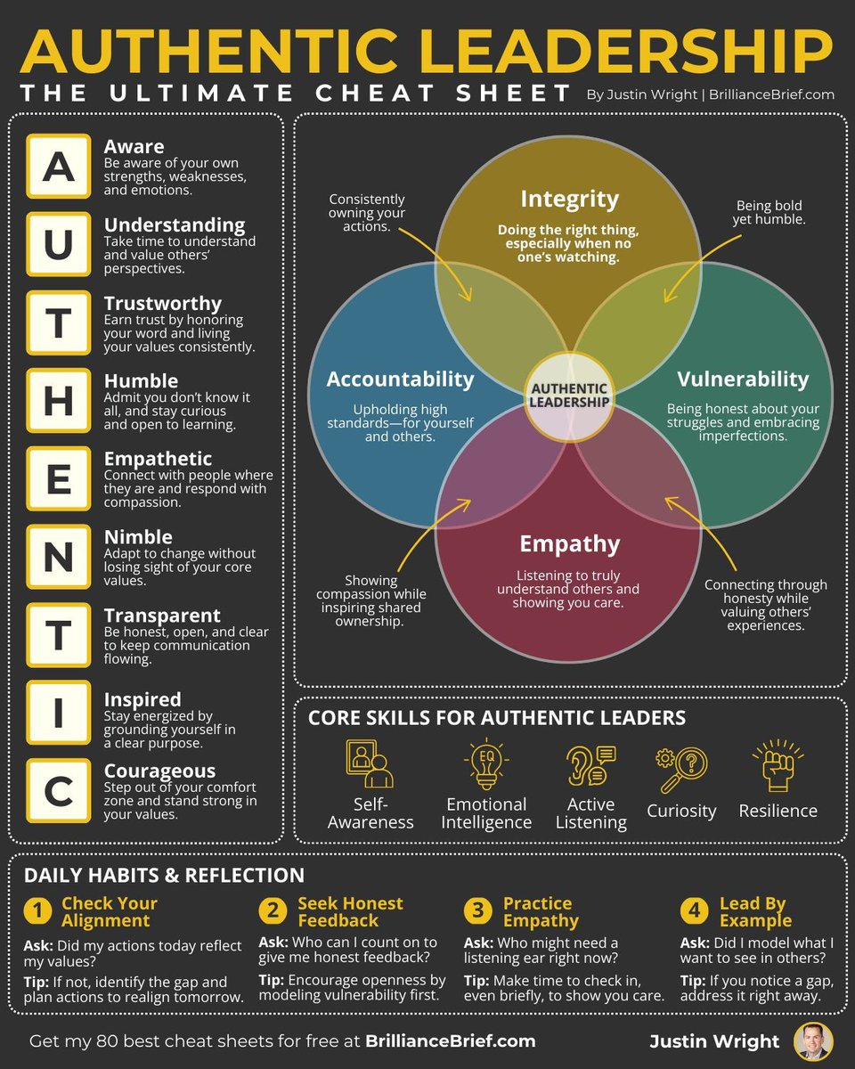AlwaysKeepL's tweet photo. Authentic Leadership https://t.co/uLrDvbk0ME