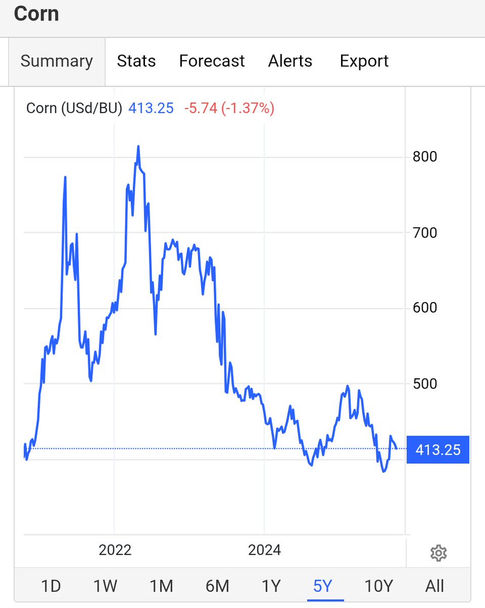 Bad day to be a dirt farmer.