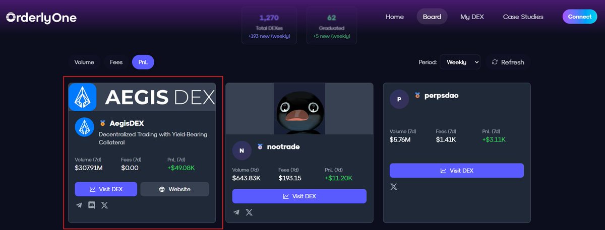 Orderly Oneのダッシュボード上で3億ドル超の取引高を示すAegis DEXのスクリーンショット