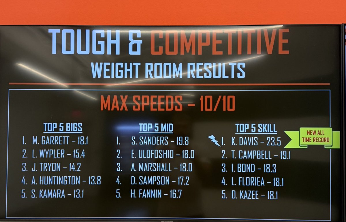 ⚡️Lightening in a Bottle⚡️ Flash Davis just gets faster - 23.5 MPH  💨@KadenDavis23 @browns @seanstellato #ContolWhatYouCanControl #DawgPound