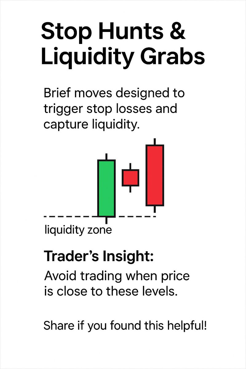 Sailenser10's tweet image. ถูก Stop Out แค่เสี้ยววิ? 💸 นี่คือความลับของ Stop Hunts &amp;amp; Liquidity Grabs

​อย่าปล่อยให้เพื่อนของคุณเป็นเหยื่อ! แชร์ (Share) โพสต์นี้ทันที เพื่อช่วยให้เทรดเดอร์คนอื่นเข้าใจกลไกของตลาด! 👥

​#StopHunt #LiquidityGrab #SmartMoneyConcept #SMC #TradingTrap #TradingTips