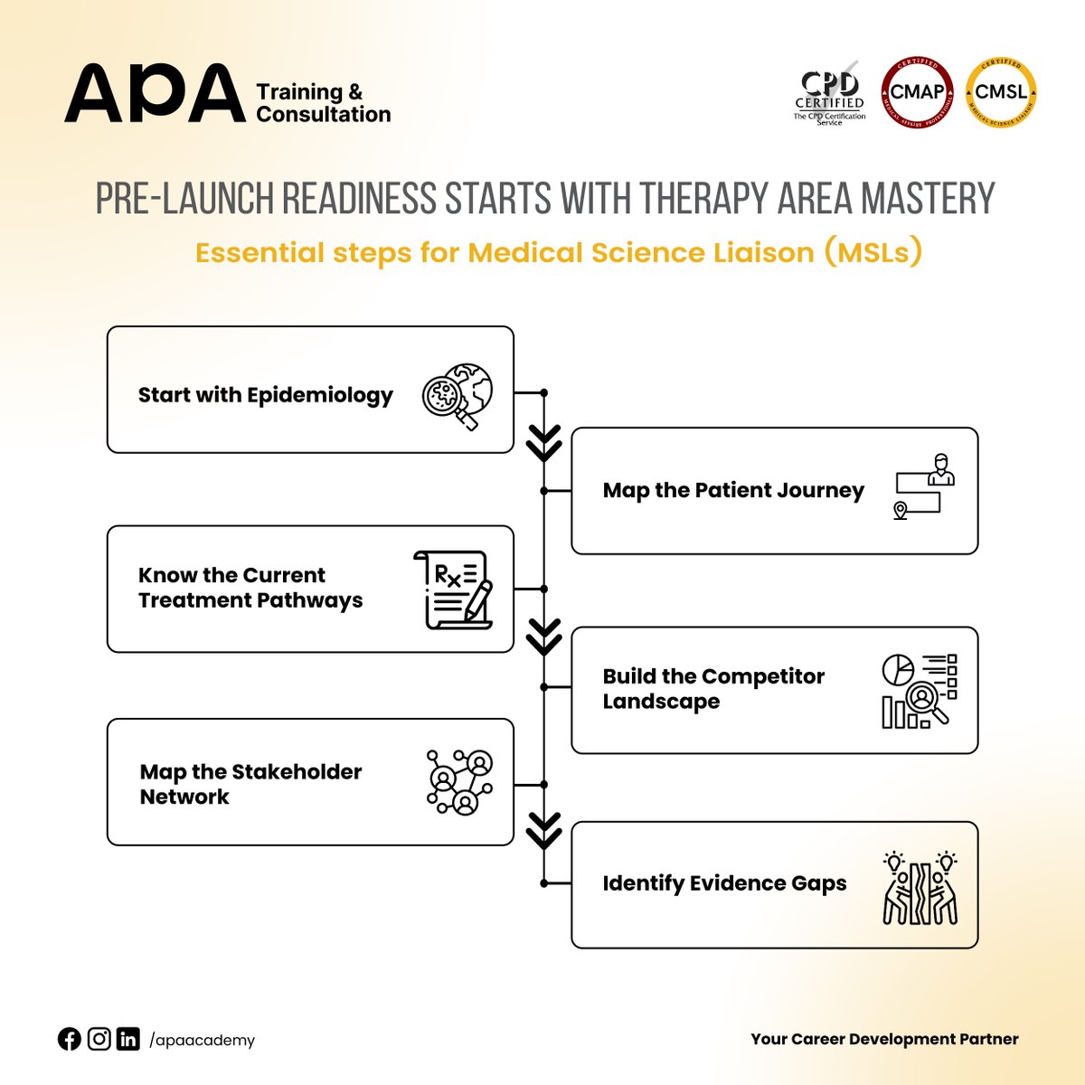 Academy Of Pharmaceutical Affairs (APA) tweet media