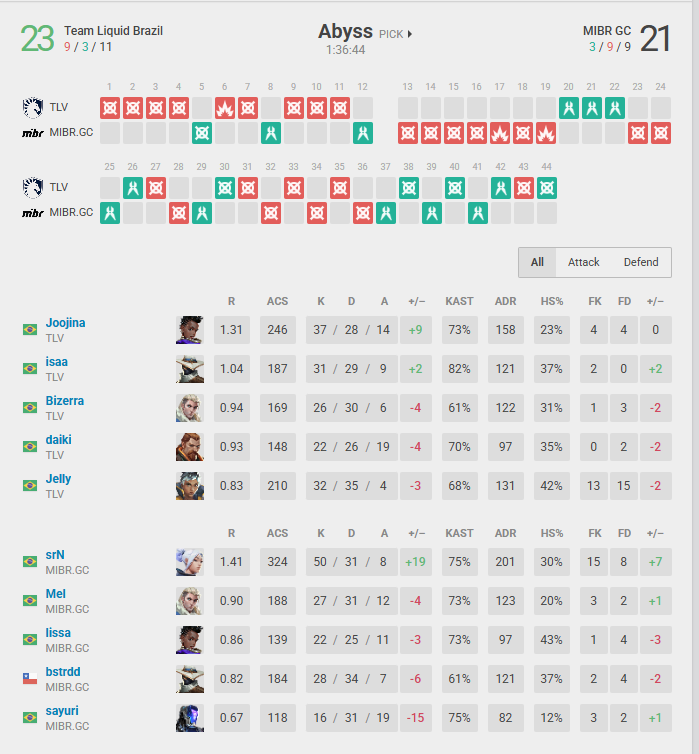 Freudvlr's tweet image. Oque aconteceu aqui????