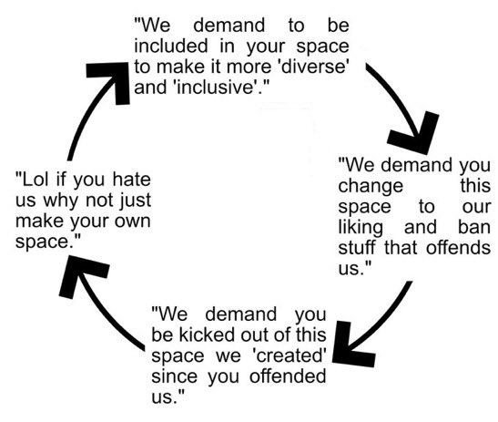 “Elitism is the problem” 
“Fanservice is the problem”
“Gatekeeping is the problem”

IT’S THE FUCKING TOURISTS, WHAT DON’T YOU UNDERSTAND?!