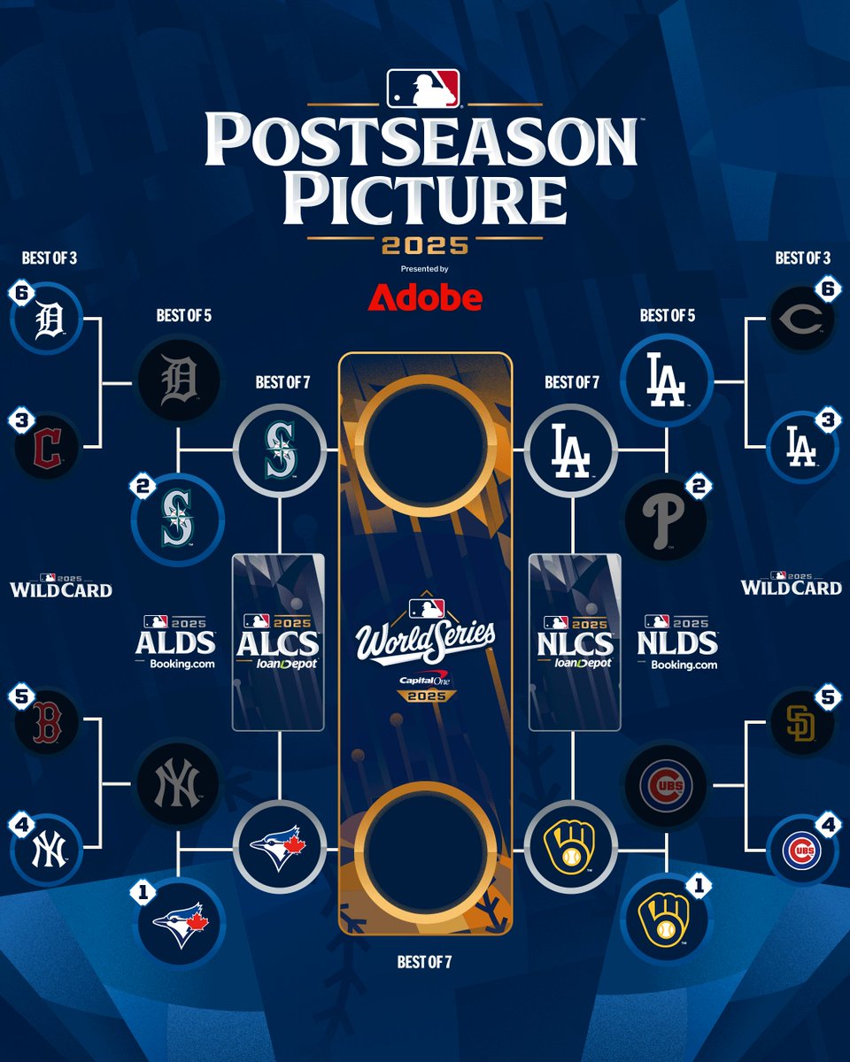 MLB's tweet image. Only four teams remain as the World Series gets closer 😳