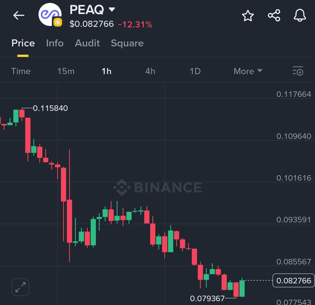 CRYPTOAD00's tweet image. If you sold $PEAQ it's time to buyback.
The pumps will be back and full.