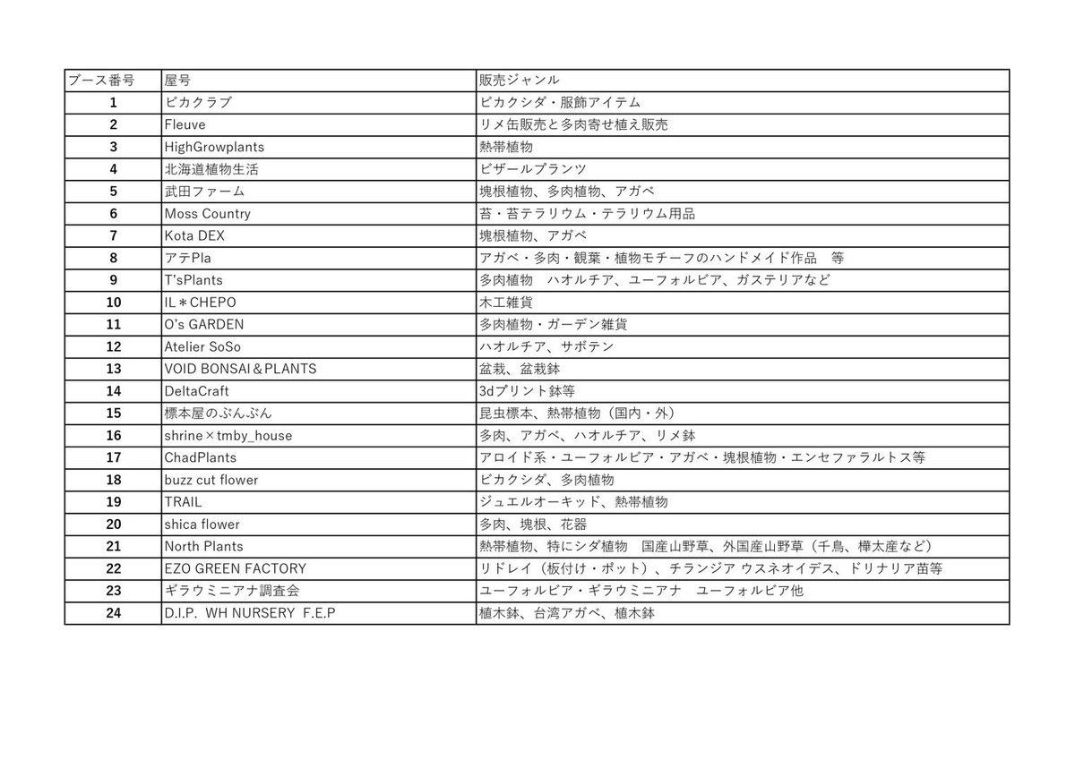 trail_repplants's tweet photo. 次は11/3(月)ボタパラです💐
文化の日に超パワーアップしてアクセス札幌で開催です🏢
なんと出店ブース『49』!!!
私も気合い入れ直して大量に植物持っていきます🪴🪴🪴
蘭を中心に熱帯植物、ジメジメ系もとっておきを用意して臨みます🫡
#ボタパラ
#BOTAPARA https://t.co/UDhCuSMRFD