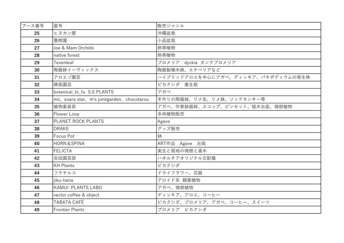 trail_repplants's tweet photo. 次は11/3(月)ボタパラです💐
文化の日に超パワーアップしてアクセス札幌で開催です🏢
なんと出店ブース『49』!!!
私も気合い入れ直して大量に植物持っていきます🪴🪴🪴
蘭を中心に熱帯植物、ジメジメ系もとっておきを用意して臨みます🫡
#ボタパラ
#BOTAPARA https://t.co/UDhCuSMRFD