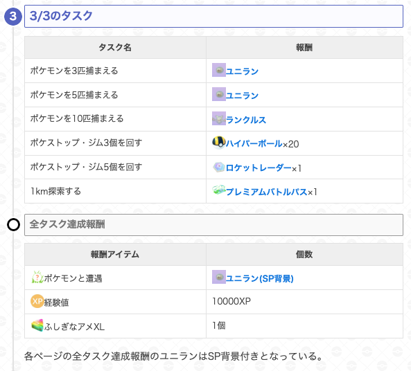 gamewith_pkgo's tweet image. 【 ユニランコミュニティデイ最新情報 】
有料スペシャルリサーチ内容が判明

📅期間：10/12(日)14:00~17:00
🎫価格：280円

スペシャル背景のユニランが3匹手に入ります👀

▼ タスク詳細はこちら
pokemongo.gamewith.jp/article/show/5…
#ポケモンGO