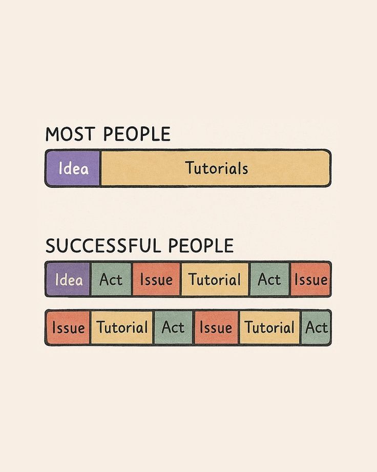 UpSkillYourLife's tweet image. 