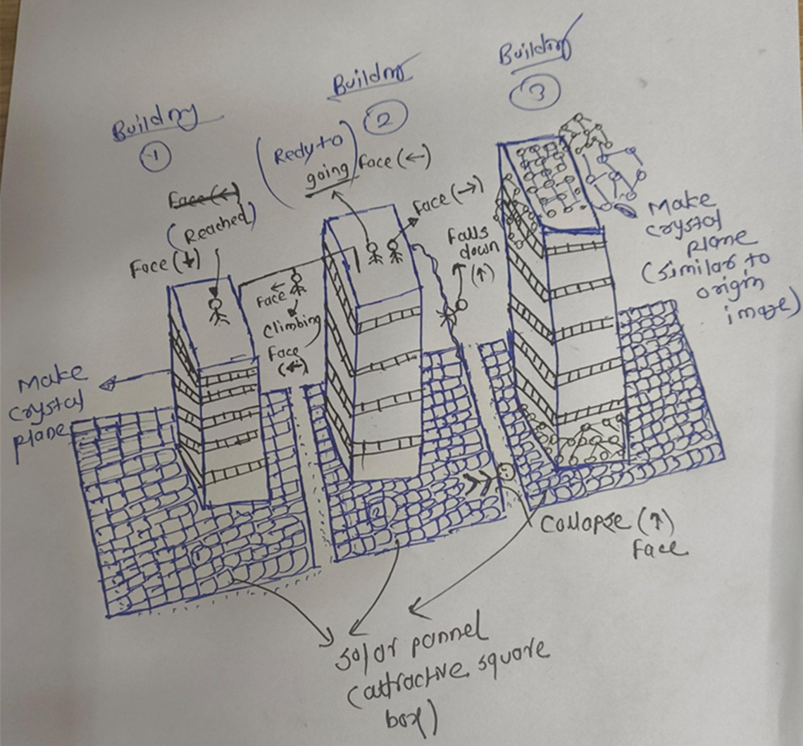#CoverArt #FeaturedinWiley #Semiconductors #Durgesh. Many congratulations to Durgesh on yet another achievement! Delighted to see his work featured as a Frontispiece in Wiley’s Small Methods journal. Keep up the same spirit and energy!
Link: onlinelibrary.wiley.com/doi/10.1002/sm…