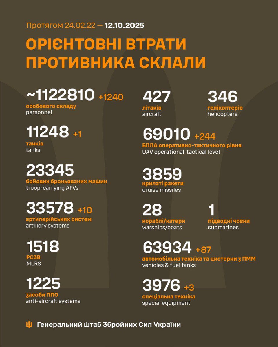 Zn_Portnova's tweet image. Свежак