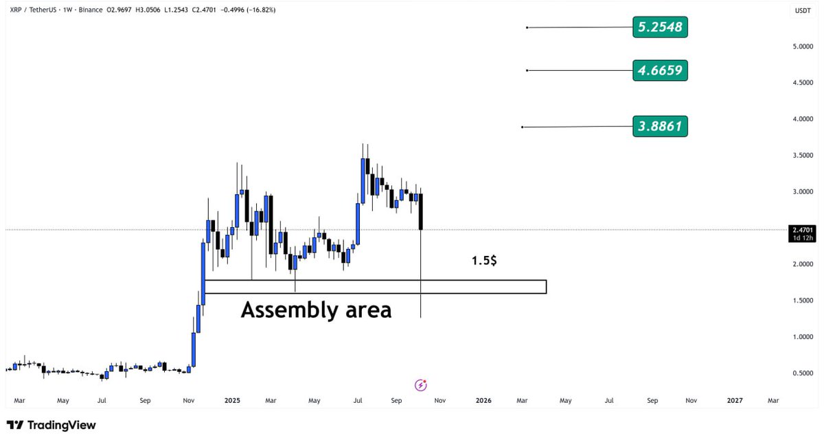 $XRP pump incoming !