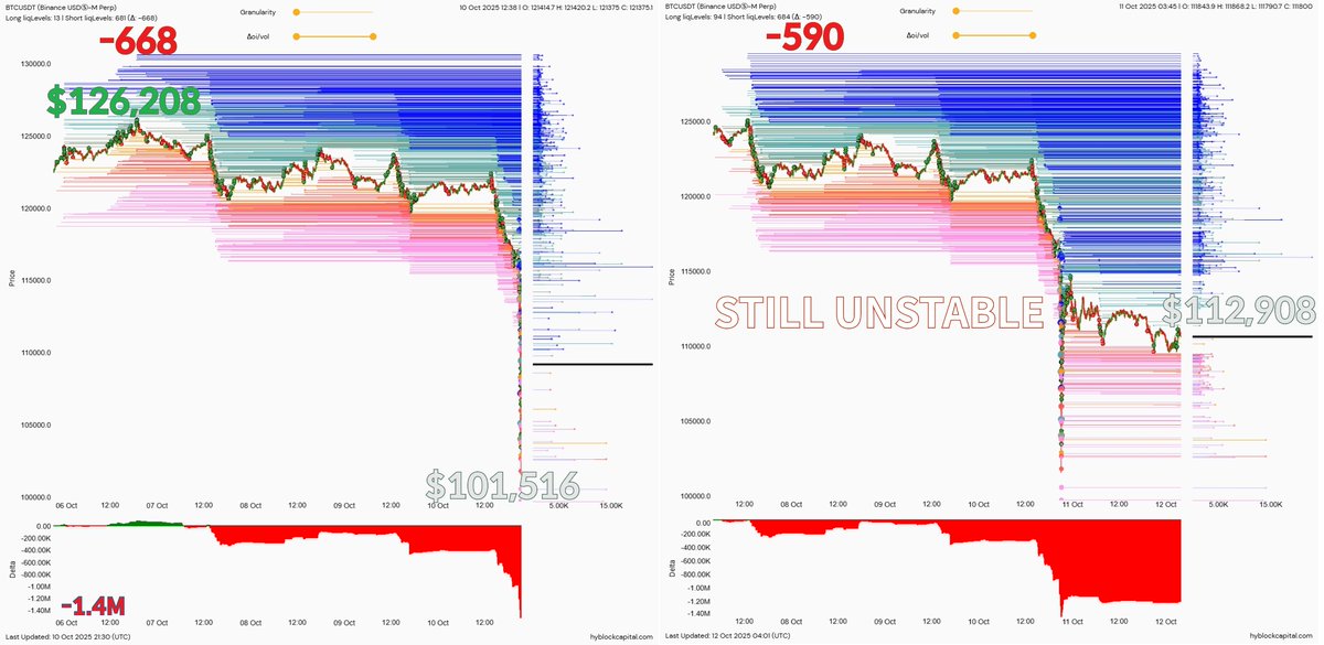 pNote_C's tweet image. #Hyblock 

DUMPING(10 OCT) VS NOW(12 OCT)