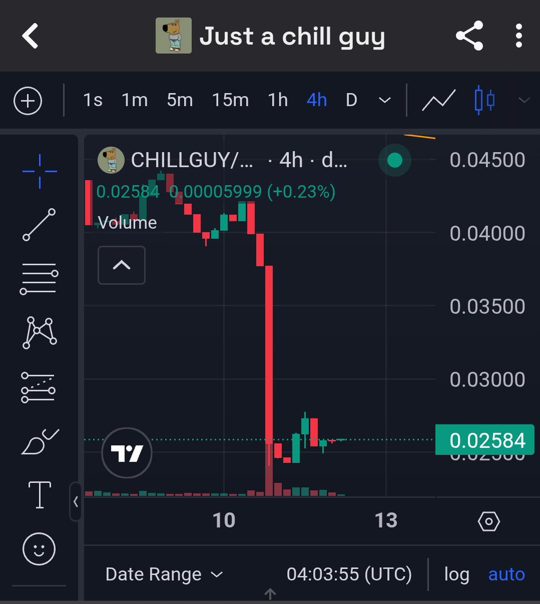 Crypto Sumit tweet media