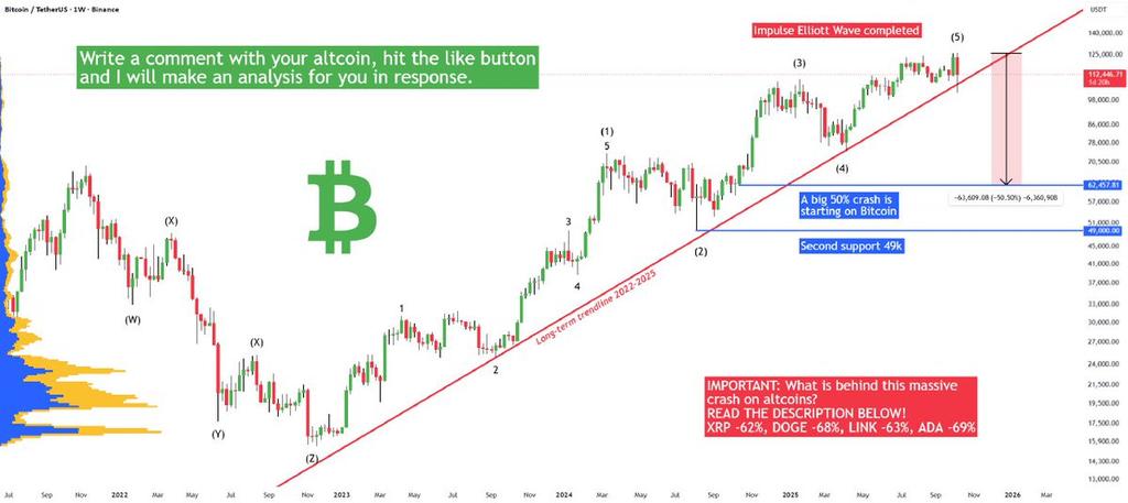 FCN_GLOBAL's tweet image. 📉 SHORT: $BTCUSDT (1W)

Banks manipulated the market, causing a massive crypto crash and wiping out traders.

$BTC $ETH $PEPE $XRP $ZIG $SNAI $MANEKI $CWIF $SOL $NEIRO $RFC $ARDR $HYPE $GAS $VINE $HPPO $KET $PAAL $TRUMP