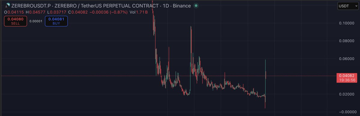 zerebro up 200% in 24 hours with wintermute and binance whales behind it

this is the same dev who faked his death and rugged people with his token

manipulation is obvious when you know the history