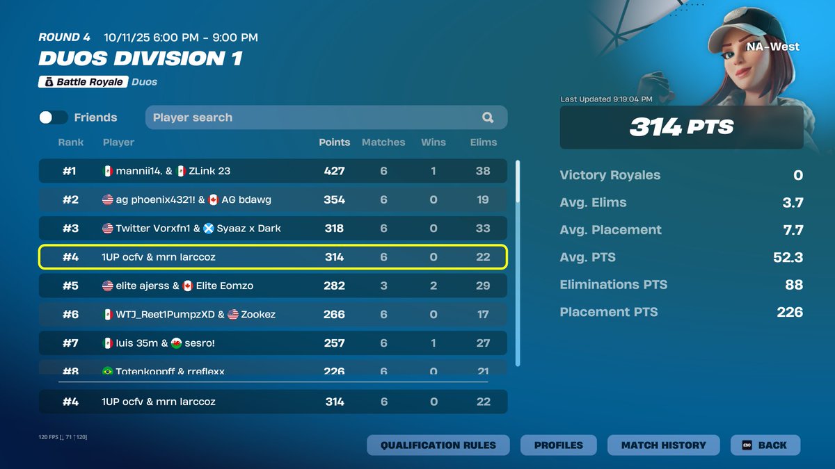 4TH FNCS DIV CUP FINALS (600$)

<a href="/ocfnbr/">ocfv</a> <a href="/frostbyte2707/">coach frostbyte</a>