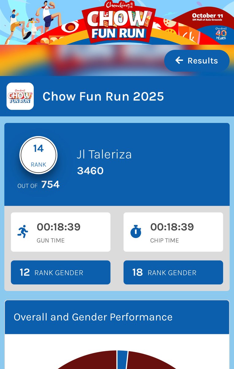 Chow Fun Run 3 km Result

Rank 7 - Akira Morishita
Rank 8 - Nate Porcalla
Rank 11 - Mikki Claver
Rank 14 - JL Toreliza
Rank 40 - Gelo Rivera

pero sino si Akira Norishika and JL Taleriza?? hehe

#bgyo <a href="/chowking_ph/">Chowking 超群</a> <a href="/bgyo_ph/">BGYO_PH</a> 
<a href="/BGYO_Nate/">Nate Porcalla</a> <a href="/BGYO_JL/">JL Toreliza</a> <a href="/BGYO_Akira/">Akira Morishita</a> <a href="/BGYO_Gelo/">Gelo Rivera</a> <a href="/BGYO_Mikki/">Mikki</a>