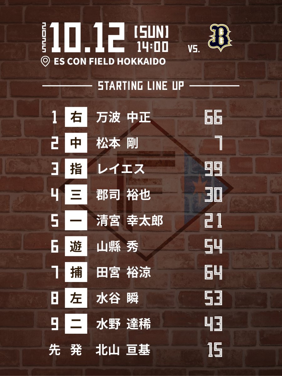 FightersPR's tweet image. パーソル CS パ ファーストステージ第2戦
本日のスタメン！

#ファイターズトレカ で今日のヒーローを予想！
fighters.orical.jp

Fビレッジ公式アプリ内 #ファイターズNAVI で選手・試合情報をお届け！
hkdballpark.go.link/launch?route=f…

#lovefighters
#まだ見ぬ景色をエスコンで
