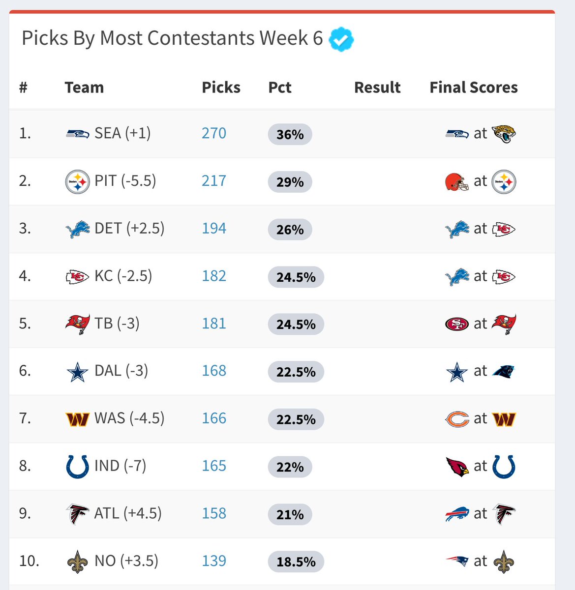 FantasySuperContest tweet media