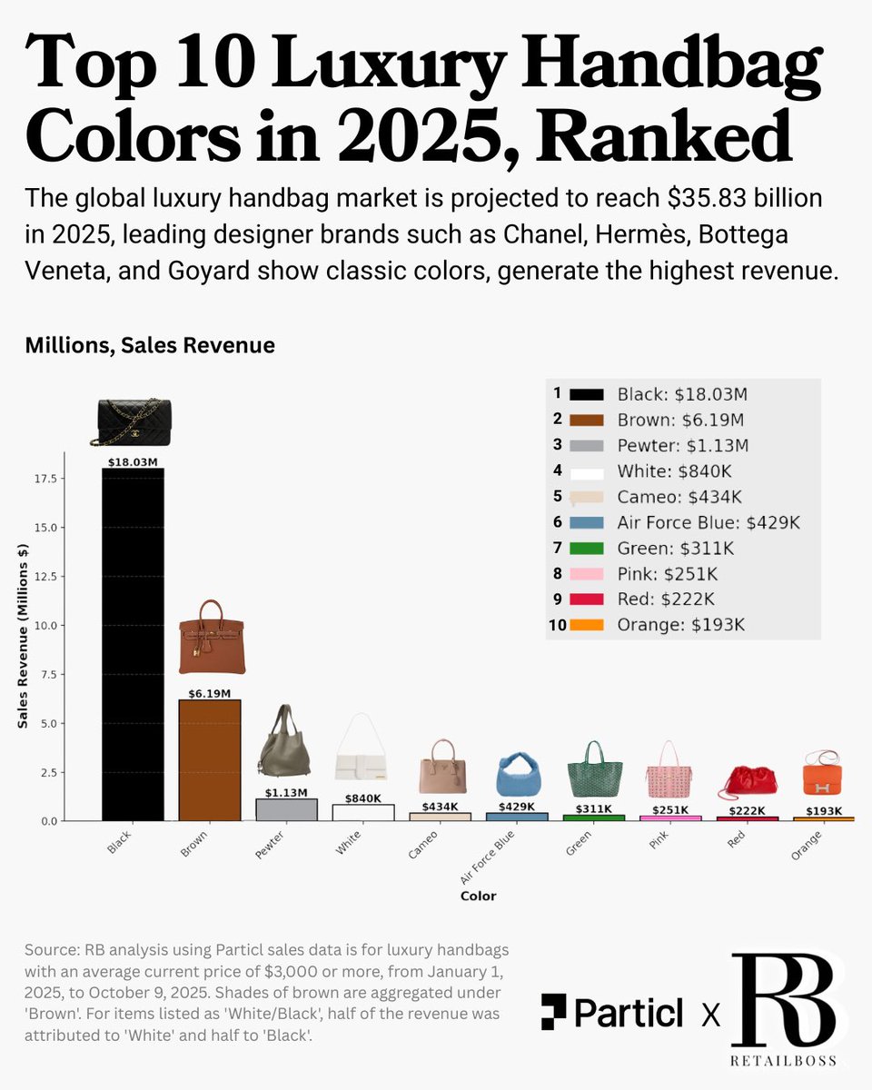 The Top Luxury Handbag Colors in 2025 Ranked