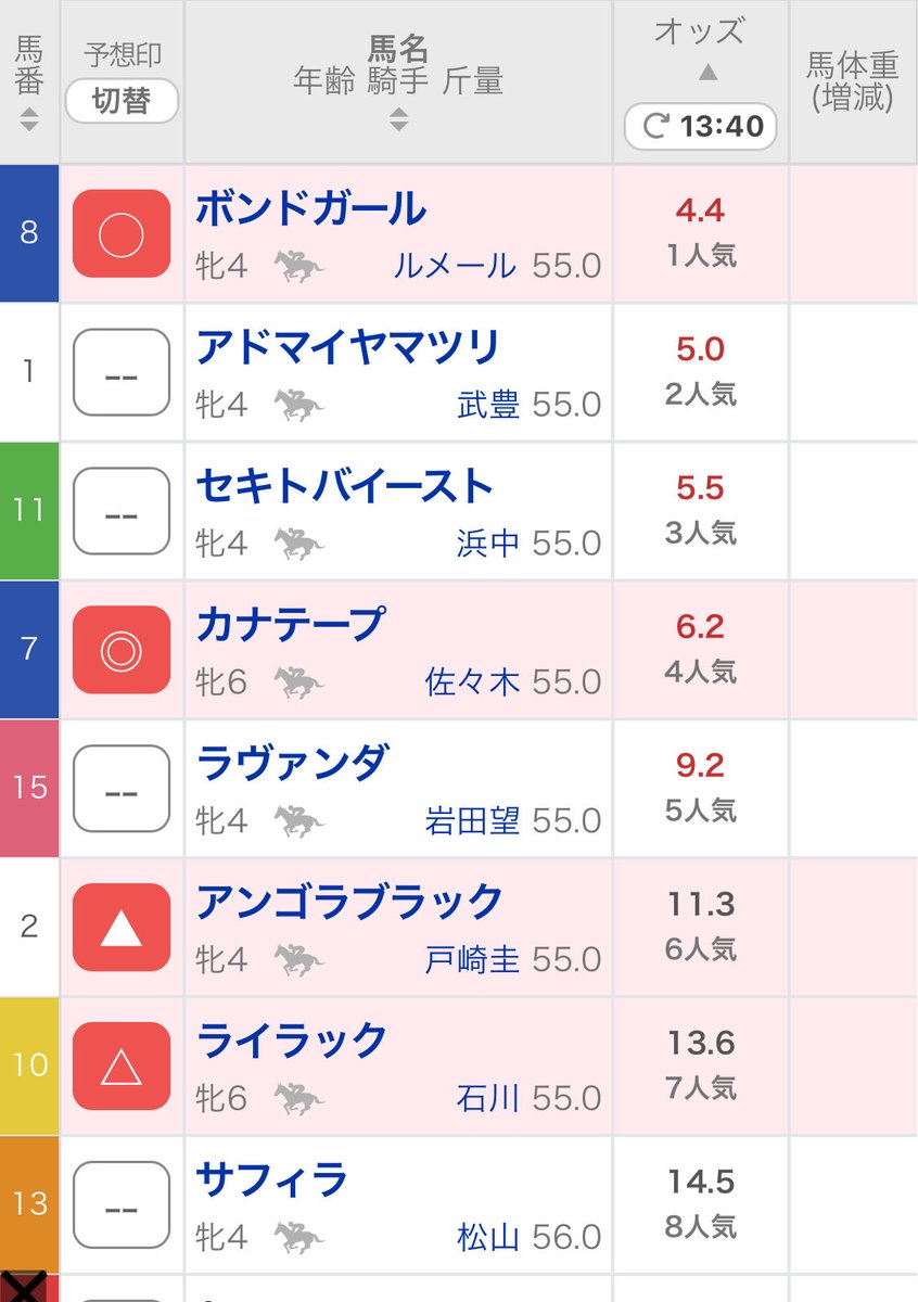 aruki_ranch's tweet photo. 人気落ち狙い https://t.co/dpH3yU1CfZ