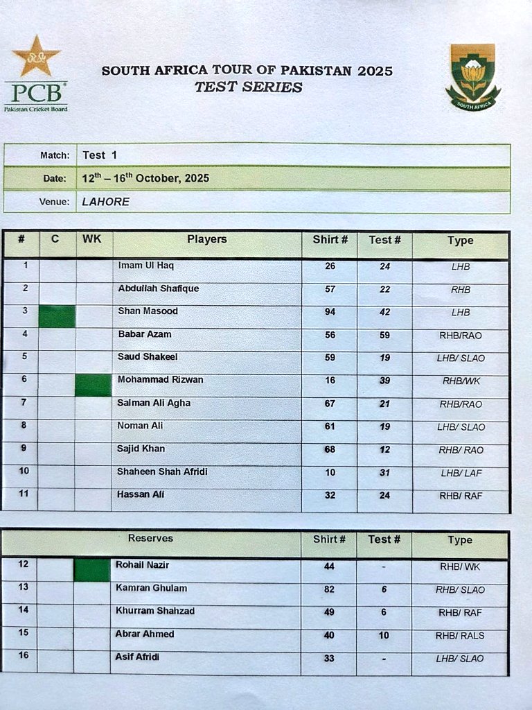 PTVSp0rts's tweet image. 🇵🇰 PAKISTAN vs SOUTH AFRICA 🇿🇦
1st Test • Lahore 🏟️

Pakistan win the toss and choose to bat first! 🏏
Time to set the tone early and dominate on home soil 💪🔥

#PAKvSA | #PakistanCricket | #ptvsports