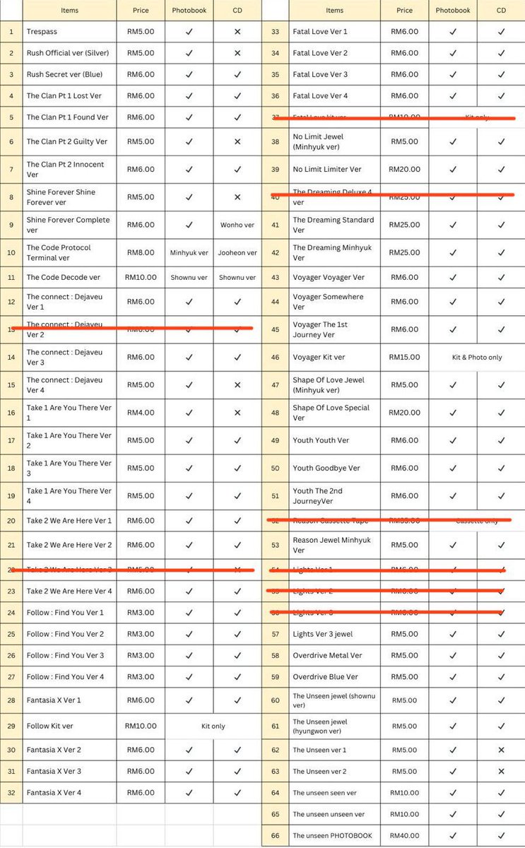 [#Stock_Clearance] *updated 251012

WTS MONSTA X Albums / Photobook / Doll / Slogan

Postage : RM10(WM) RM20(EM)

DM for more info :))