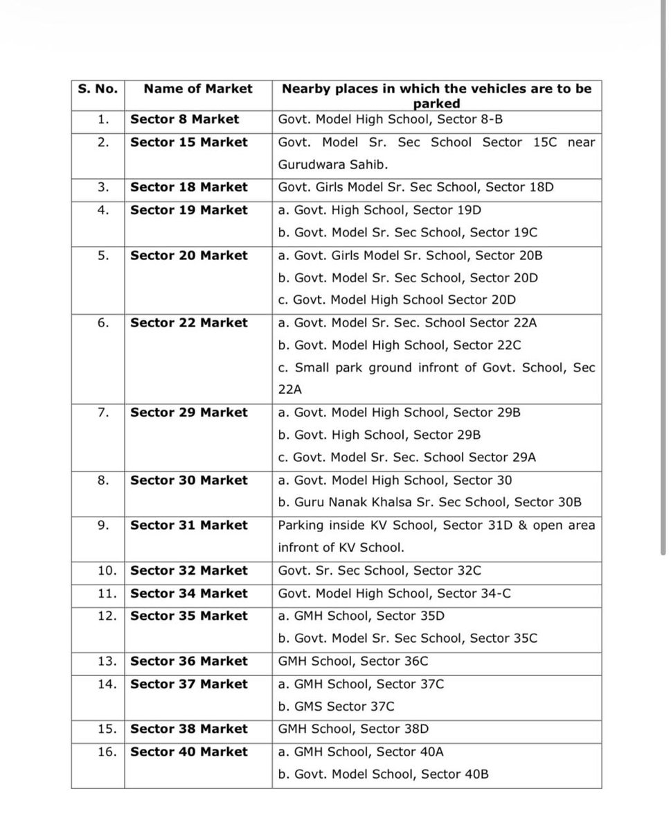trafficchd's tweet image. #TrafficAlert #TrafficAdvisory
In view of the anticipated heavy traffic movement during this 𝐟𝐞𝐬𝐭𝐢𝐯𝐞 𝐬𝐞𝐚𝐬𝐨𝐧, citizens are requested to adopt the following measures from 2.10.2025 upto 21.10.2025:-#WeCareForYou